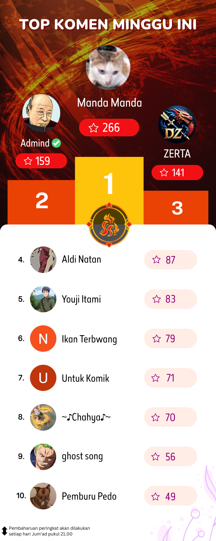 Elephant Invisible (Da Xiang Wuxing) Chapter 140 Bahasa Indonesia